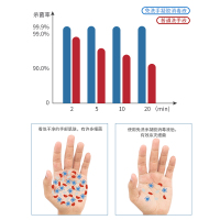 英科医疗 免手洗凝胶洗手液消毒液 酒精含量75% 抑菌杀菌消毒 500ml/瓶