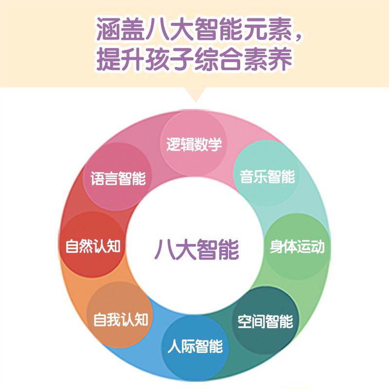 [正版]新东方幼儿英语启蒙绘本1+2+3 全套33册 儿童英语启蒙绘本配套音视频 英语分级阅读物2-6岁幼儿园宝宝 早教高清大图