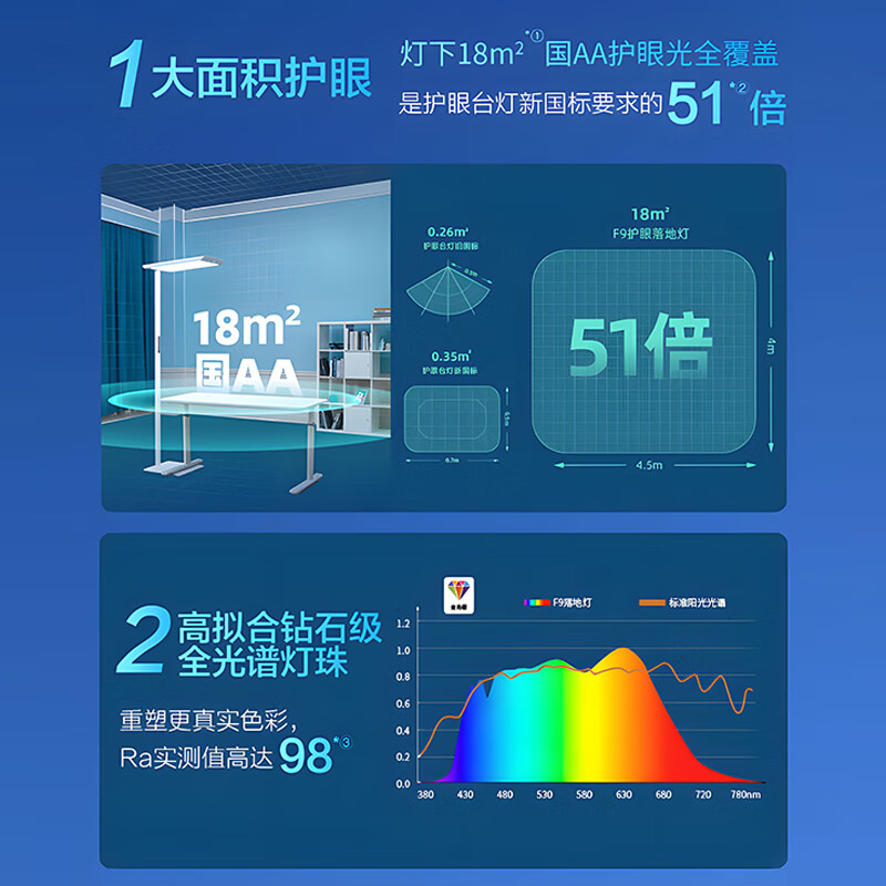 飞利浦 F9大路灯 智能护眼落地灯学习专用led全光谱床头灯高清大图