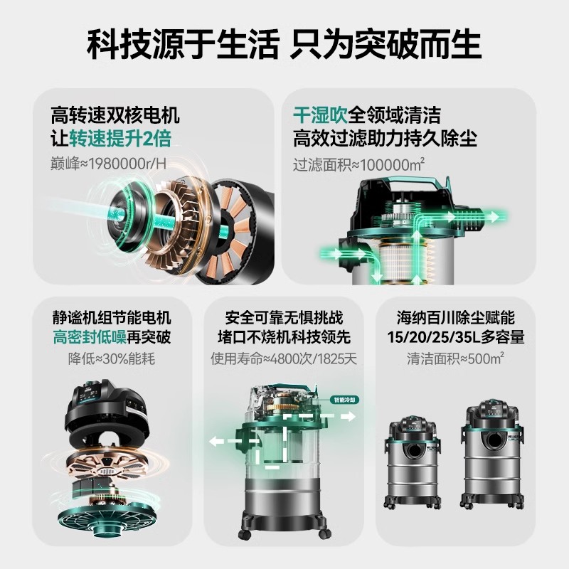 酷迪熊(kudixiong) 吸尘器大吸力家用保洁电器 11万pa-35L-不锈钢桶高清大图