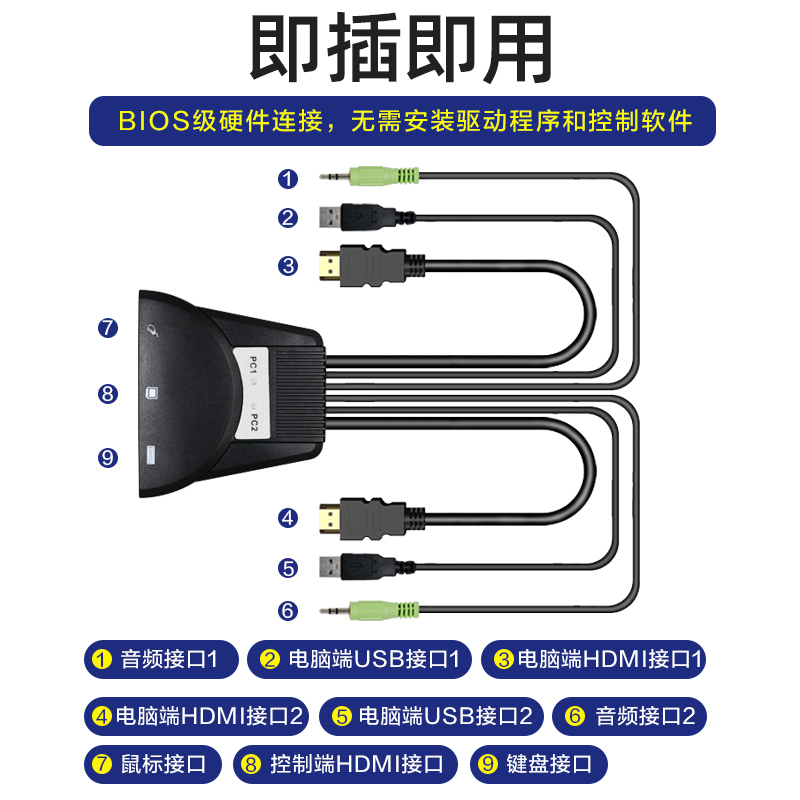 莱姆科思(lemxnet)LK-102M KVM切换器2口HDMI视频两进一出USB线机一体热键切换