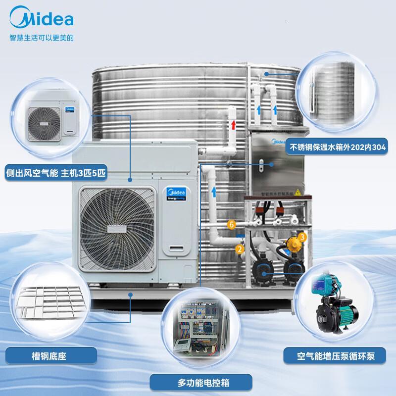 美的空气能热水器一体机商用家用空气能热水器空气源热泵低温机5匹5吨RSJ-200/MSN1-5R0包3米安装高清大图