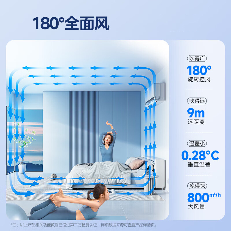 美的空调 全面风PRO大1.5匹一级能效 风尊二代 双排铜管空调挂机KFR-35GW/N8MXC1ⅡPro高清大图