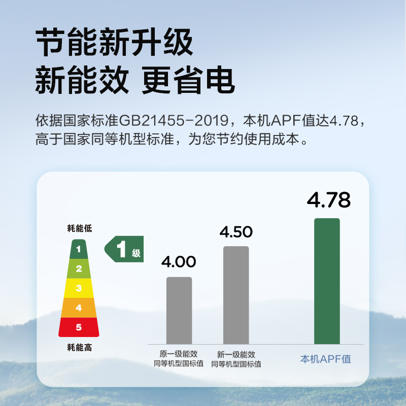 美的(Midea) 新一级节能大2匹 变频冷暖客厅立式空调柜机 以旧换新KFR-51LW/BDN8Y-YH200(1)A高清大图