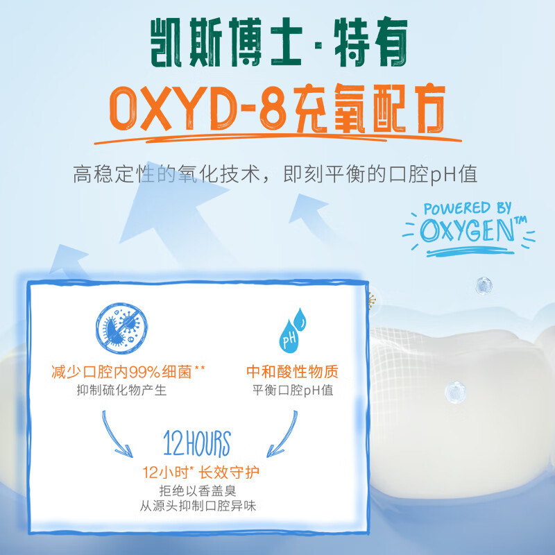 TheraBreath凯斯博士漱口水(冰凉薄荷)1L大容量高清大图
