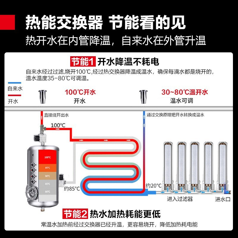 德玛仕 DEMASHI 直饮水机 商用学校用开水器 不锈钢直饮机商用净水器 GK-2E/KS-18LT-2E 背板款