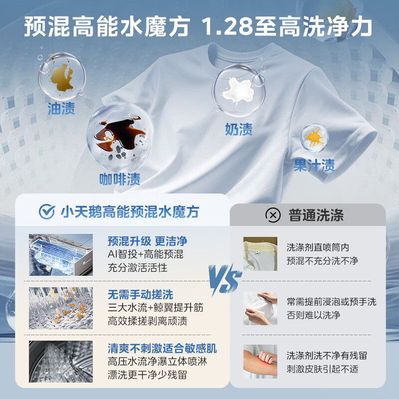 小天鹅(LittleSwan)滚筒洗衣机全自动家用 12KG水魔方 TG12V628PLUS 以旧换新高清大图