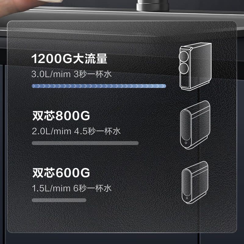 格力(GREE)净水器家用1200G大通量直饮机自来水过滤器6年长效RO膜反渗透净水机 WTE-PT180-2088图片