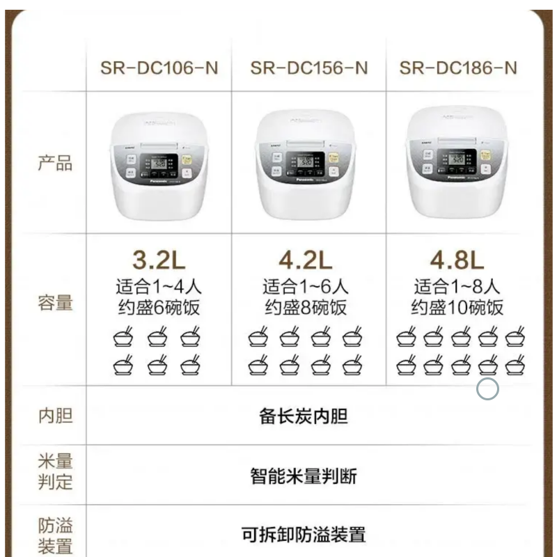 松下智能电饭煲小型家用迷你1-4人多功能电饭锅DC106高清大图