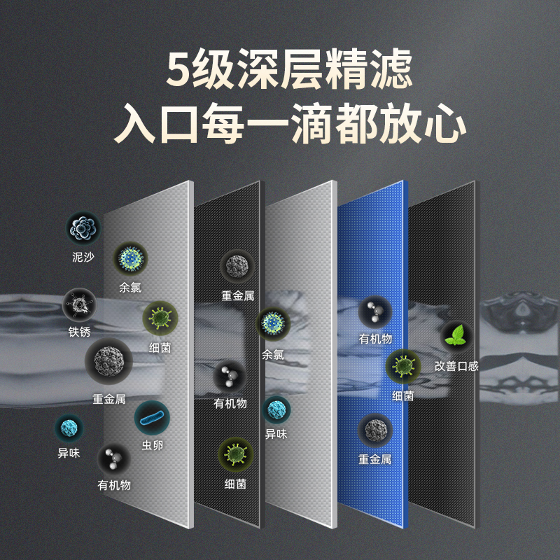 志高(CHIGO)净水器家用厨房厨下式自来水过滤器纯水机出水直饮ro反渗透净水机W9-P1