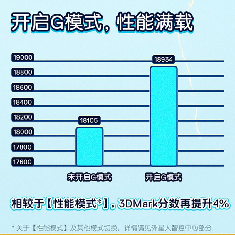 戴尔(DELL G3 3500-R3742BL 10代I7游戏本(I7-10750H 8G 512G GTX1650 4G)黑色 原厂标配
