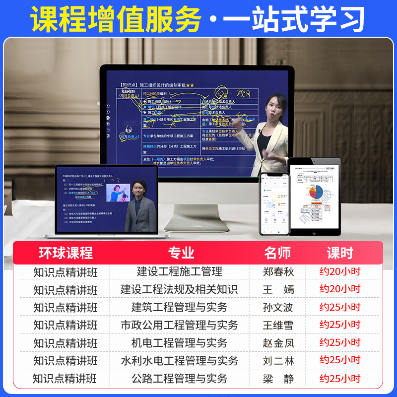 [正版]二建真题历年真题试卷备考2025年二级建造师考试建筑实务市政机电公路水利施工管理工程法规考点速记刷题库密押题库高清大图