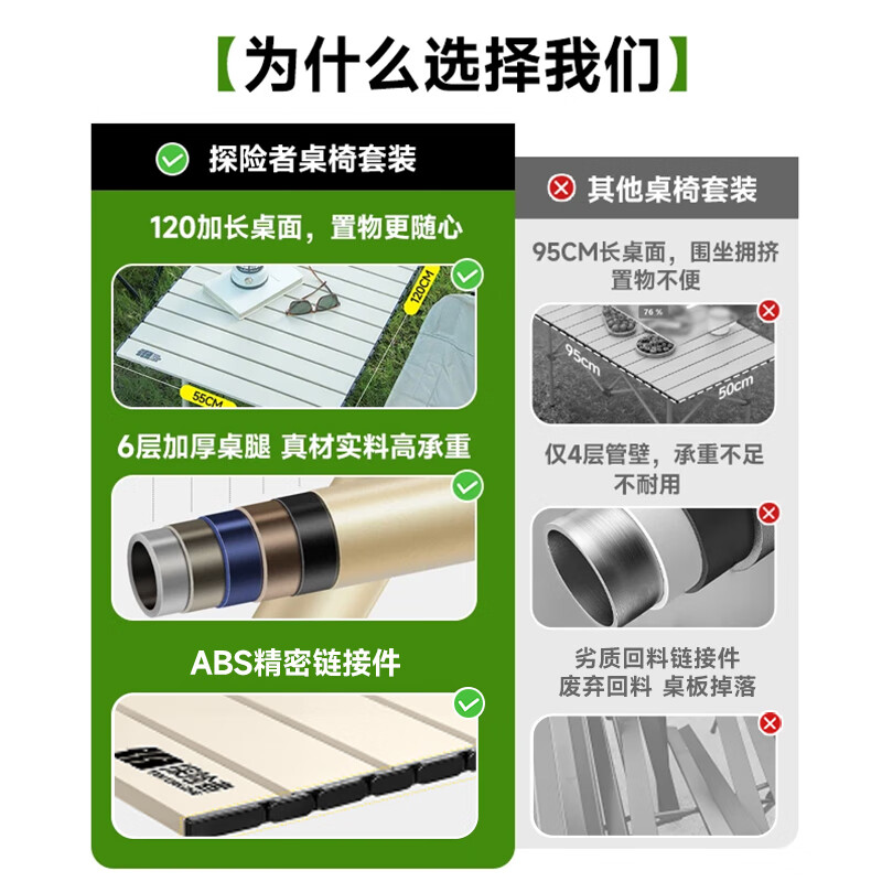 探险者(TAN XIAN ZHE)户外折叠椅露营桌椅全套装备月亮椅蛋卷桌便携收纳家用野餐高清大图