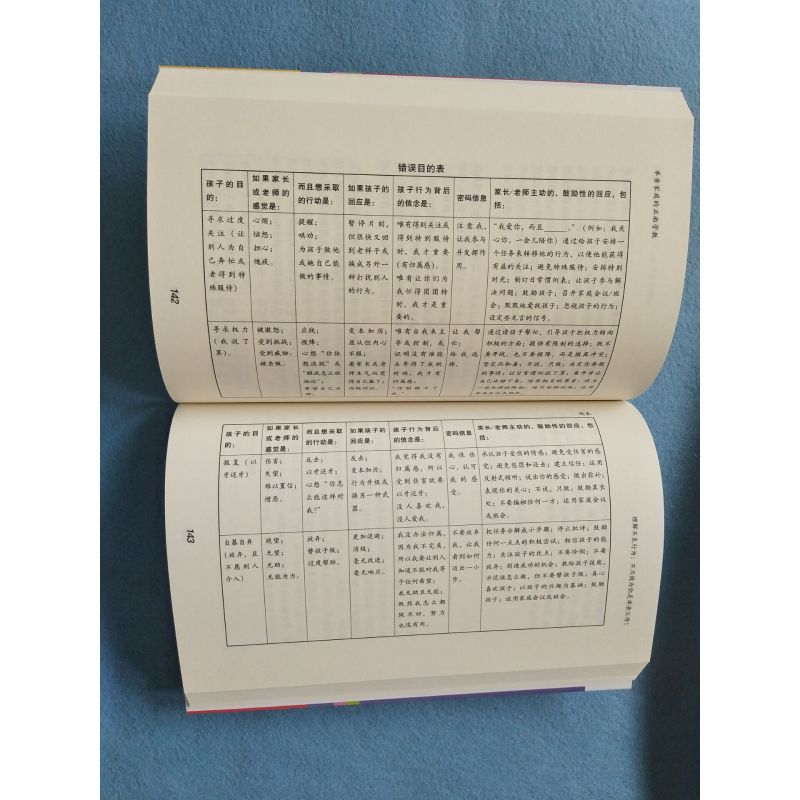[正版]单亲家庭的正面管教 正面管教儿童心理学 单亲家庭子女素质教育/独生子女素质教育亲子教育 青春期叛逆好爸爸好妈妈沟