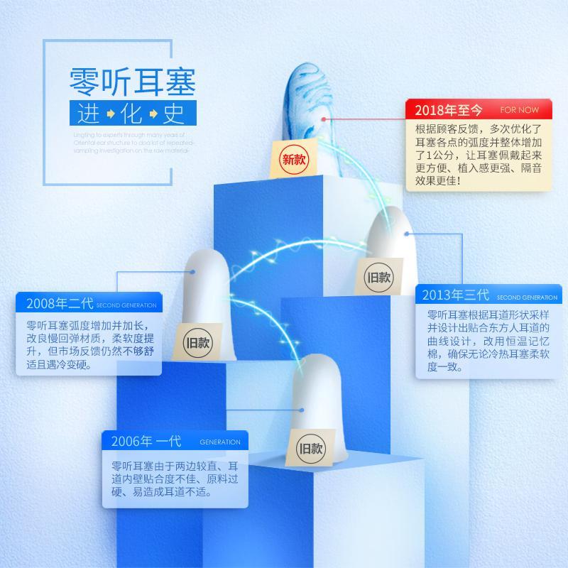 欧盟CE认证 抗噪卫士隔音防噪音耳塞睡眠护耳朵学习睡觉用