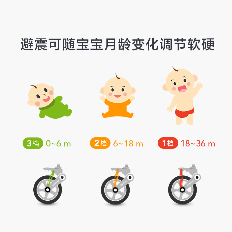 Ibelieve爱贝丽婴儿推车高景观多功能双向坐躺带避震易折叠0-36月宝宝适用承重15KG以上