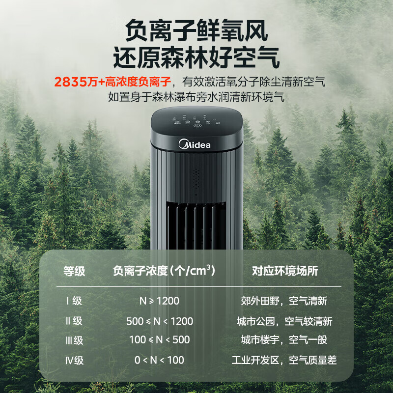 美的(Midea)[强劲制冷]智能语音遥控家用冷风扇/负离子净化落地空调扇/冷风机/水冷塔扇/制冷小空调AC