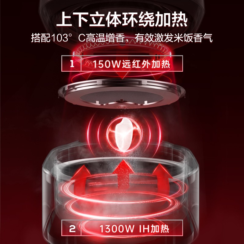 苏泊尔(SUPOR)电饭煲 4L SF40HC88 (XY) 单位:个 货期5-10天高清大图