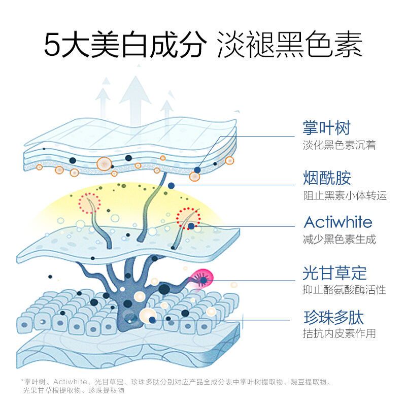送补水礼包 [美白淡斑]小白灯精华5ml 欧诗漫美白面部收缩毛孔精华液女烟酰胺淡斑提亮肤色肌底液小白灯