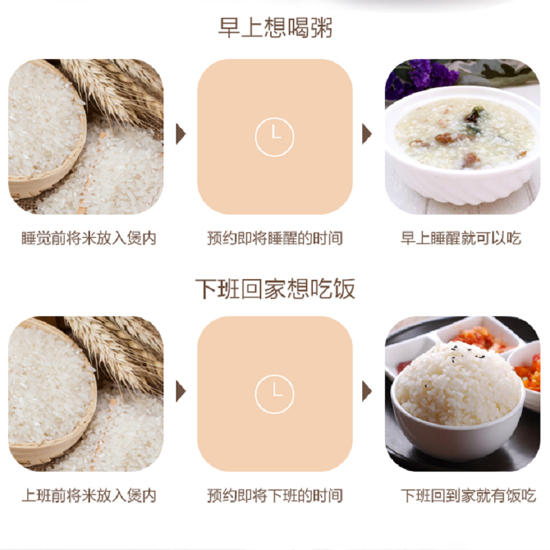 美的(Midea)电饭煲FS5073A 5L家用电饭锅智能预约电饭煲蜂窝聚能釜内胆