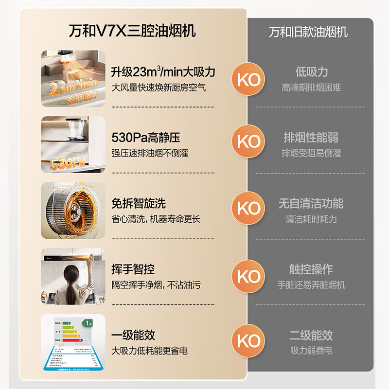 万和Vanward[小双翼V7X]顶侧一体抽排油烟机超薄平嵌·蓝光杀菌家用27风量大吸力变频智旋洗V7X高清大图
