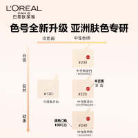 欧莱雅吸油棒粉底液控油持久保湿遮瑕提亮裸妆BB霜油皮亲妈官方正品