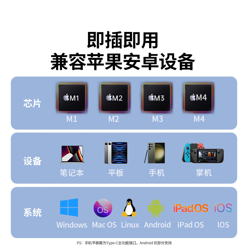 绿联 CM530-黑色/带线0.2米 网线转接头带千兆网口USB3.0分线器 适用苹果16MacBook雷电4笔记本高清大图