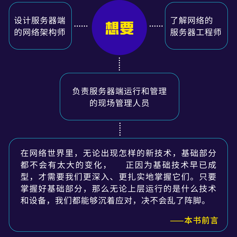 [正版]图解服务器端网络架构(第2版) 服务器工作原理网络架构硬件VLAN设计IP地址*设计网络与通信计算机网络技术书