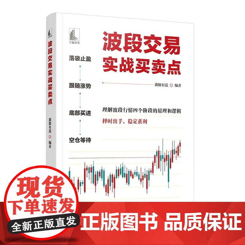 波段交易实战买卖点