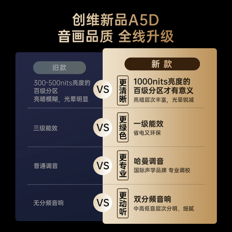 创维电视75A5D 75英寸 百级分区 4+64G内存 1000nits峰值亮度 哈曼调音 高刷护眼声控全面屏