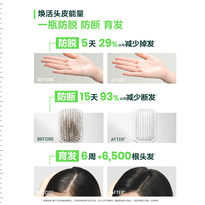 法国原装进口馥绿德雅小白珠防脱洗发水强韧发根固发育发防掉发洗发露洗头膏小样旅行装50ml高清大图