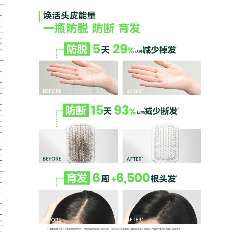 法国原装进口馥绿德雅小白珠防脱洗发水强韧发根固发育发防掉发洗发露洗头膏小样旅行装50ml