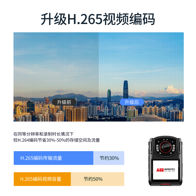 AEE记录仪DSJ-K7 4K高清 256G 红外夜视6400万像素便携随身记录 WiFi功能GPS激光定位
