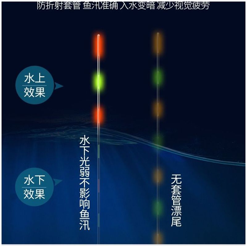 能浮漂盒浮漂高灵敏可选巴尔杉漂电子漂夜光漂纳米漂漂盒套装X3