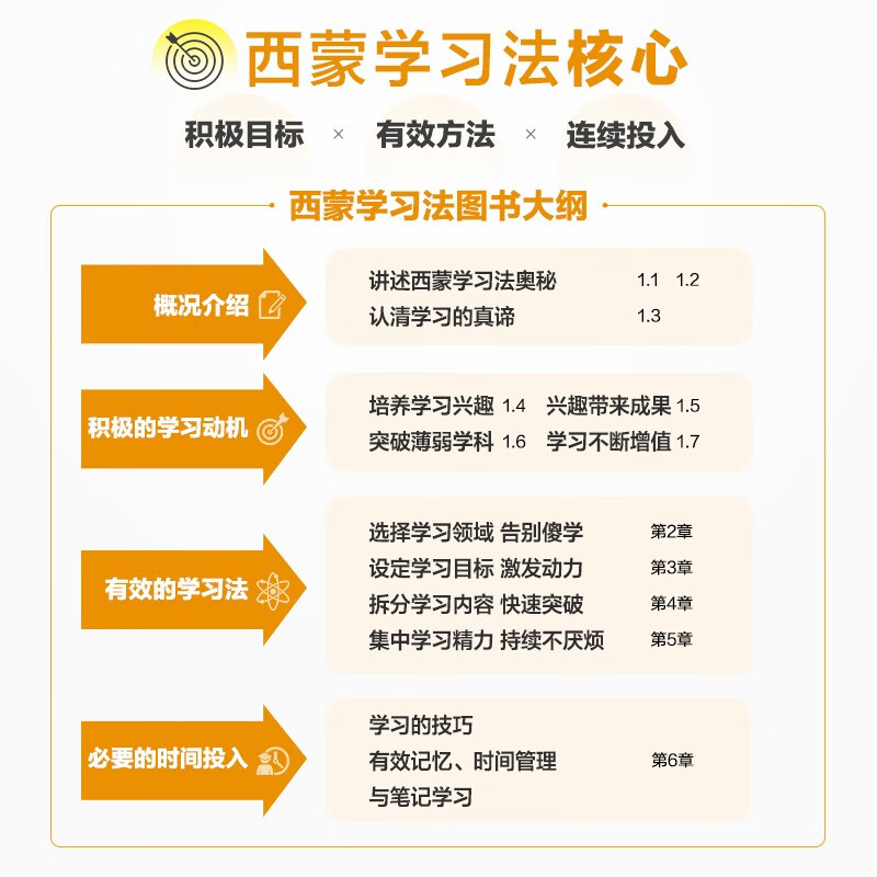 [正版]西蒙学习法 如何在短时间内快速学会新知识 学习高手学习方法学生家长考试考证考级极简学习法书籍高清大图