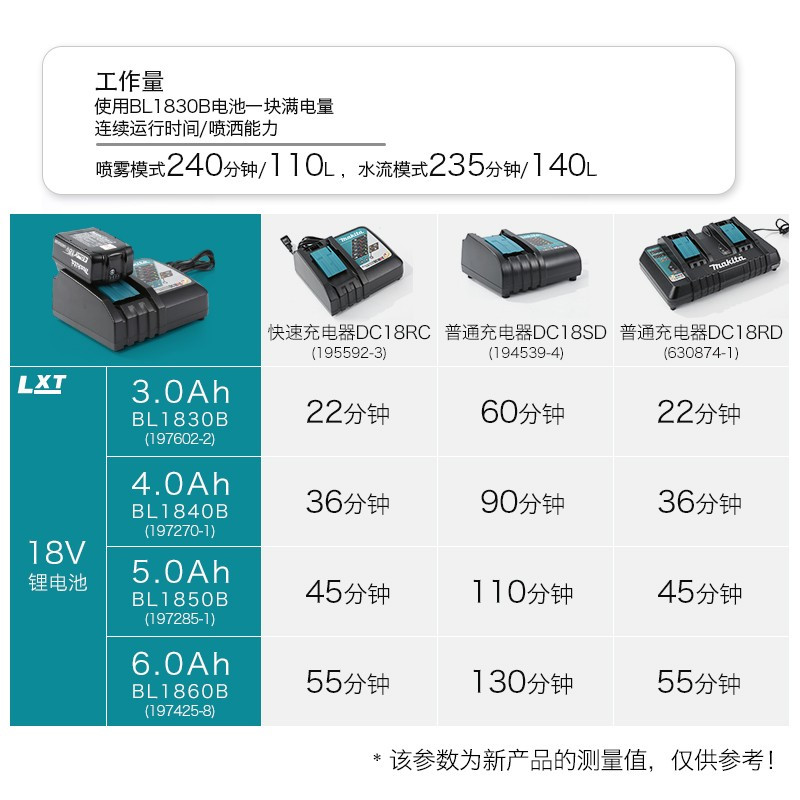 牧田DUS054充电式喷雾器5L 18V5.0Ah两电一充