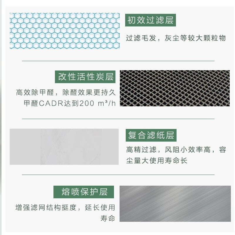 格力(GREE)空气净化器 原装滤网复合滤芯 家用除甲醛除雾霾PM2.5 配KJ520G-A01