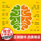 儿童全脑开发系列书3册2-3岁 儿童全脑潜能训练题潜能开发逻辑思维专注力记忆力提升