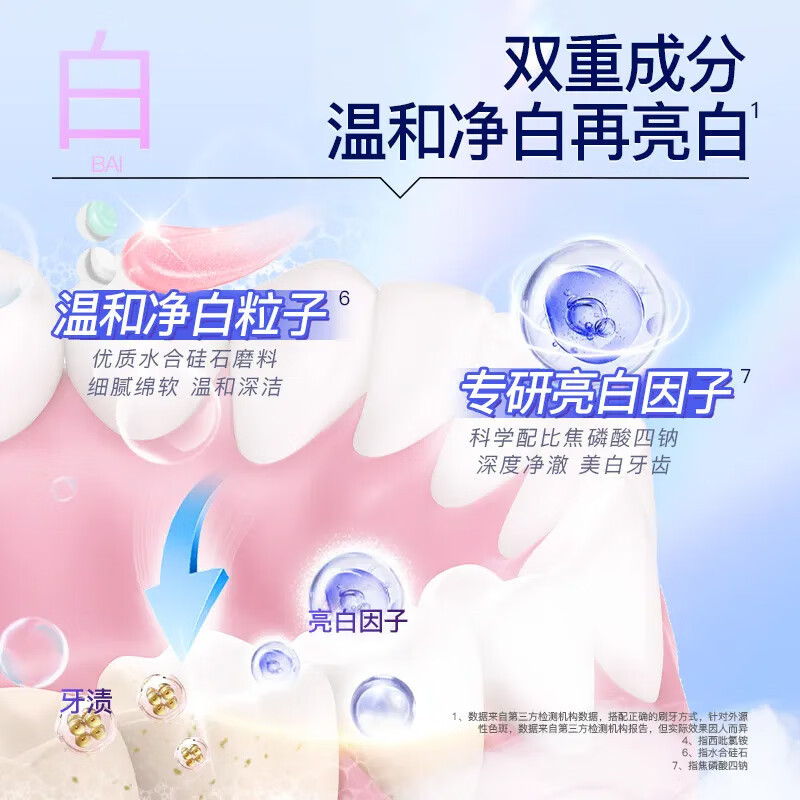 舒客悠益清新牙膏(清悦缤果香型)120克*3高清大图