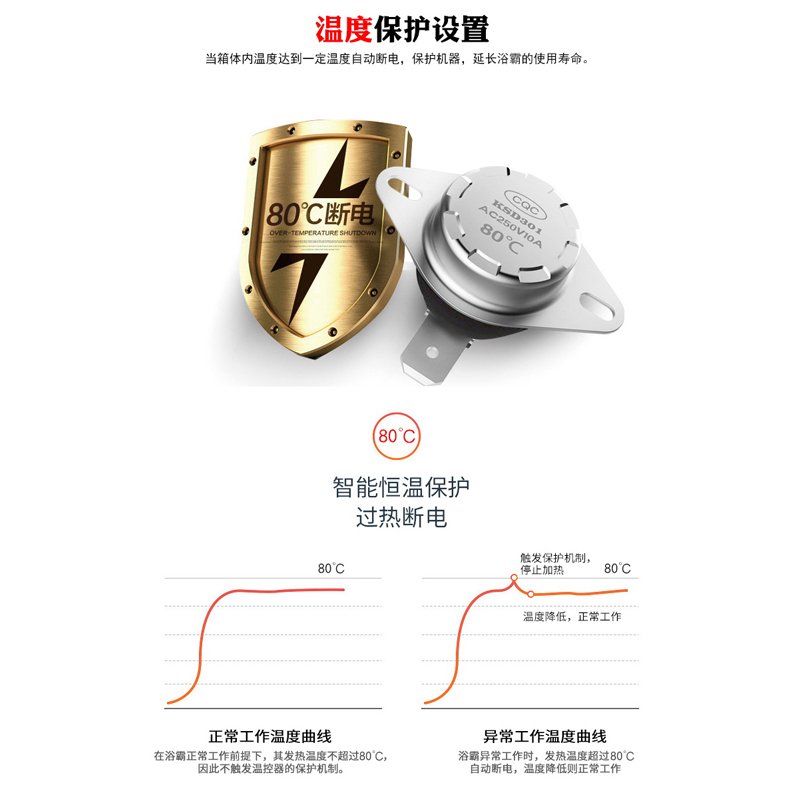 索菲亚 现代浴顶 浴霸[ODY-15_01]灯集成吊顶式风暖卫生间家用取暖五合一嵌入式浴室暖风