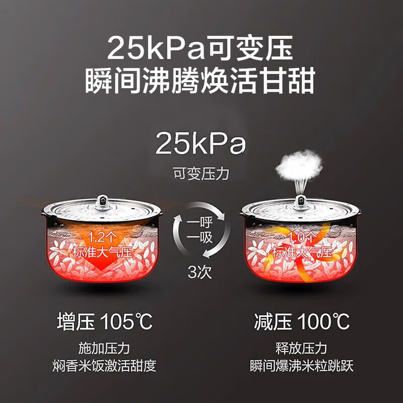 格力(GREE)大松原生铸铁0涂层电饭煲电饭锅ih电磁加热4升柴火饭 4L大容量家用多功能蒸煮智能饭煲带蒸笼2-8人 G高清大图