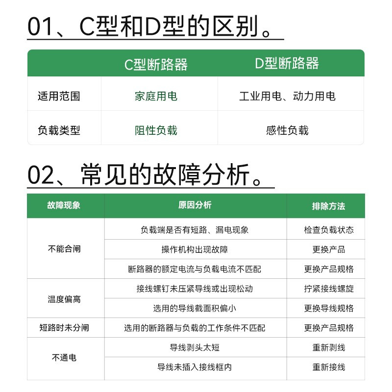 施耐德电气 空气开关A9系列iC65N小型断路器 C型4P 50A空开微断三相电四极总闸开关A9F18450
