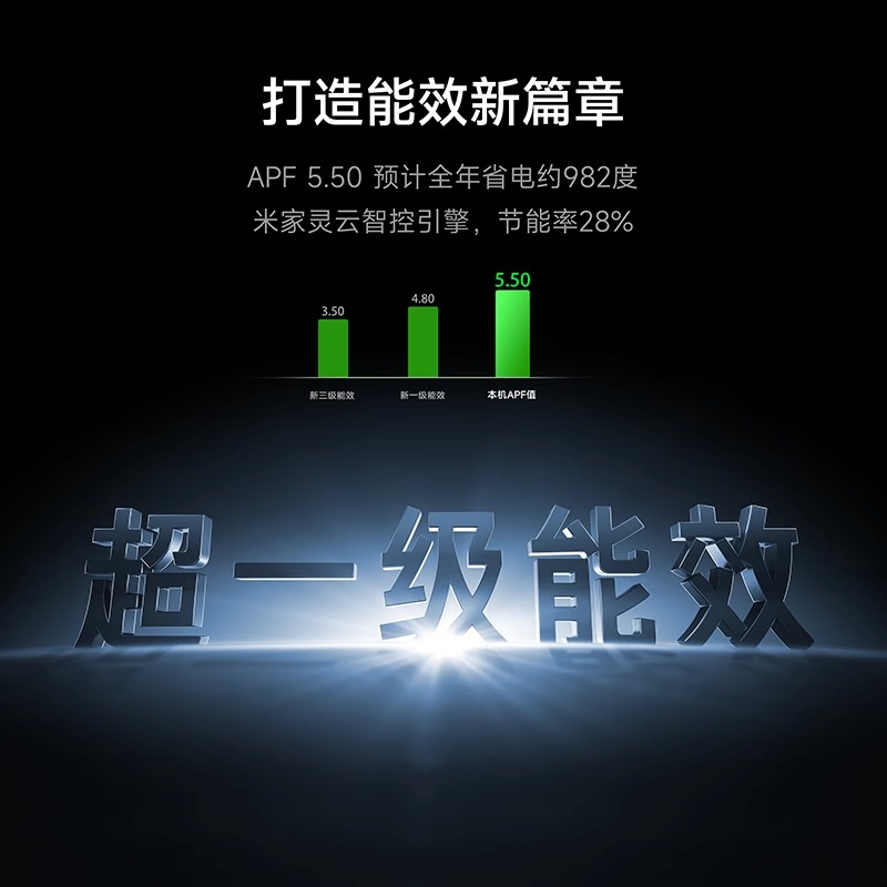 米家小米中央空调多联机5匹Pro一拖四全直流变频超一级能效[小三室一厅]3排冷凝器 125Wn-OC30/N2C1高清大图