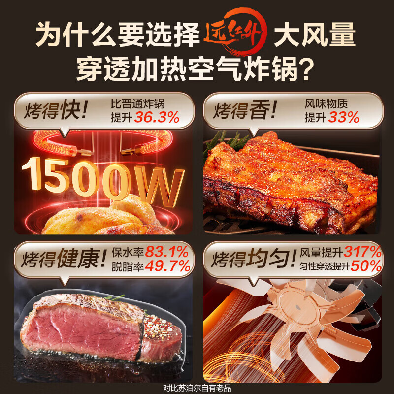 泊尔(SUPOR)空气炸锅家用全自动大容量无油多功能空气炸锅电炸锅低脂煎炸烤箱薯条KJ60Y807机高清大图