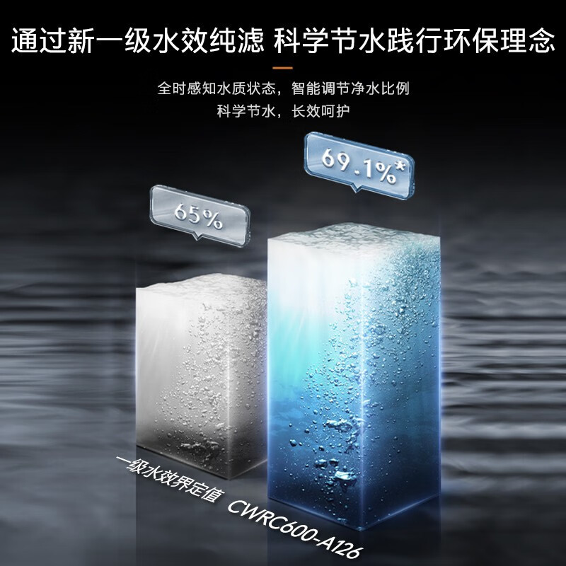 COLMO星图Pro系列家用净水器管线机套装 6年长效双RO反渗透滤芯 全管路杀菌AI挥手智控龙头 X1500Pro