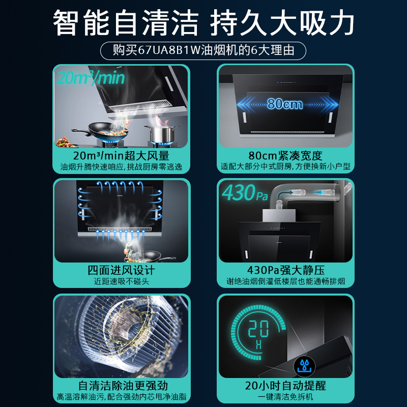 西门子(SIEMENS) 油烟机侧吸式自清洁 20立方强劲大吸力 一级能效 家用油烟机LS67UA8B1W