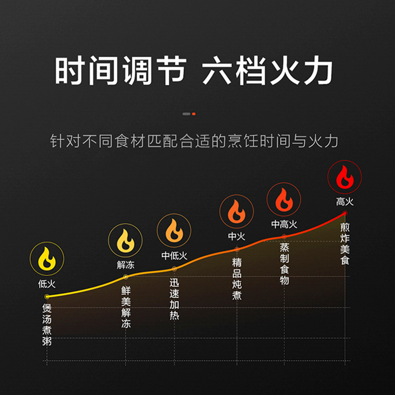 海尔20L家用微波炉360°转盘加热 旋钮调控 简单便捷MZC-2070M1升级款