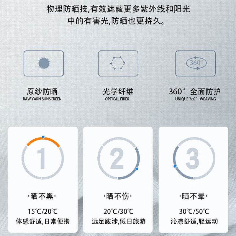 艾逸瑶选 艾出行冰丝防晒抗菌口罩 FS-2509高清大图