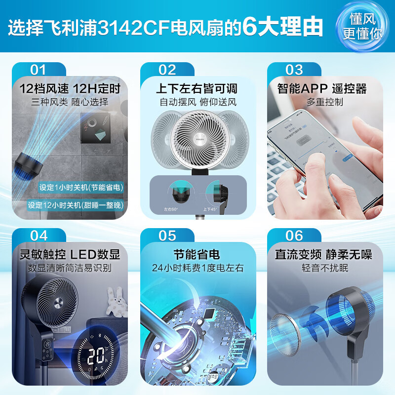 飞利浦(PHILIPS)空气循环扇家用冷风扇立式落地扇 直流变频APP远程遥控12档风速ACR3142CF