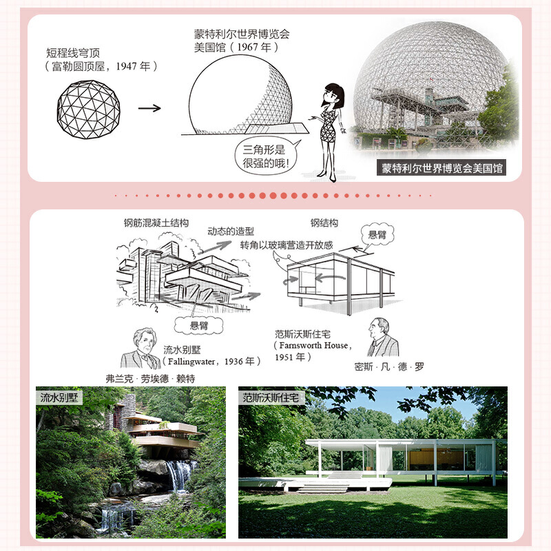 [正版]图解建筑结构入门+图解建筑设计入门+图解钢筋混凝土结构和钢结构入门(全三册)原口秀昭著建筑图册建筑结构零基础入门高清大图
